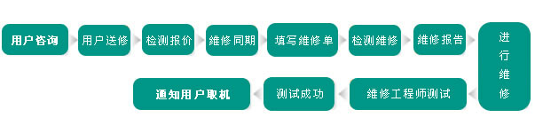 天津thinkpad维修点